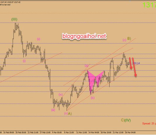 Chiến lược giao dịch Vàng ngày 27 tháng 3