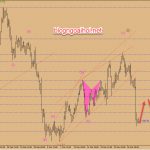 Chiến lược giao dịch Vàng ngày 29 tháng 3