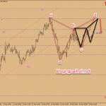 Chiến lược giao dịch Vàng ngày 19 tháng 3
