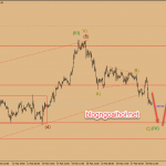 Dự báo giá vàng 1/3-Thượng đỉnh Mỹ-Triều thất bại