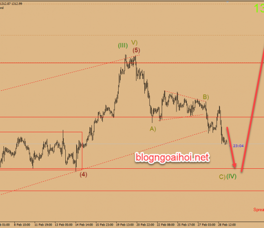 Dự báo giá vàng 1/3-Thượng đỉnh Mỹ-Triều thất bại