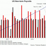 FOMC tháng 3-FED duy trì giọng điệu Dovish