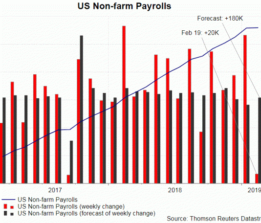 FOMC tháng 3-FED duy trì giọng điệu Dovish