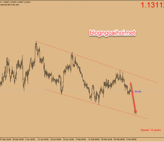 Phân tích EURUSD 7/3-Lãi suất và chính sách tiền tệ ECB