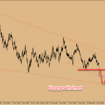 Phân tích EURUSD 8/3- ECB giữ lãi suất không đổi
