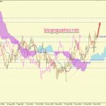 Phân tích GBPUSD 18/3-Brexit chưa rõ ràng