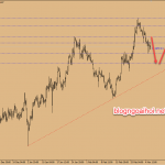 Phân tích GBPUSD 6/3-BOE lưu ý về Brexit xấu