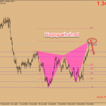 Phân tích USDCAD 7/3-BOC giữ lãi suất không đổi