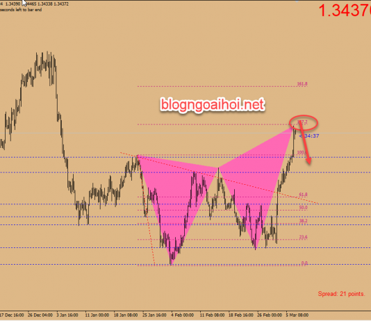 Phân tích USDCAD 7/3-BOC giữ lãi suất không đổi