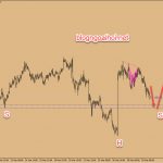 Chiến lược giao dịch EURNZD ngày 1 tháng 4