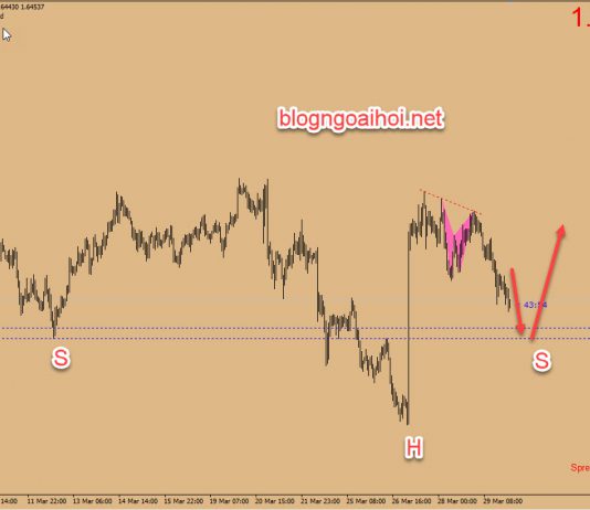 Chiến lược giao dịch EURNZD ngày 1 tháng 4