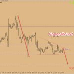 Chiến lược EURCAD 23/4-Tam giác giảm