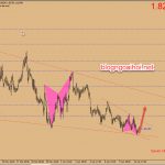 Chiến lược giao dịch GBPAUD ngày 11 tháng 4