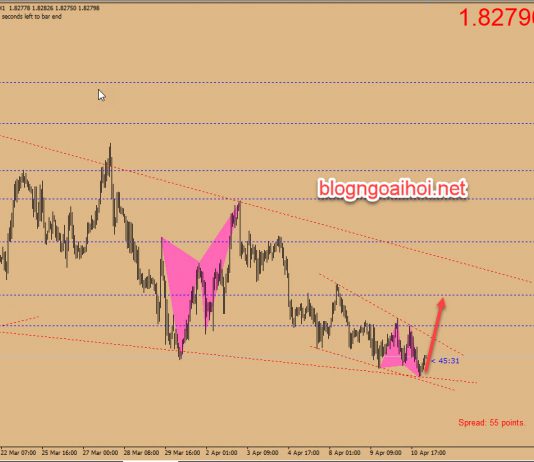Chiến lược giao dịch GBPAUD ngày 11 tháng 4
