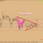 Dự báo GBPUSD 16/4-Chờ dữ liệu việc làm Vương quốc Anh