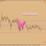 Phân tích GBPUSD 17/4-Chờ dữ liệu CPI