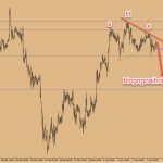 Chiến lược giao dịch CADJPY ngày 8 tháng 4