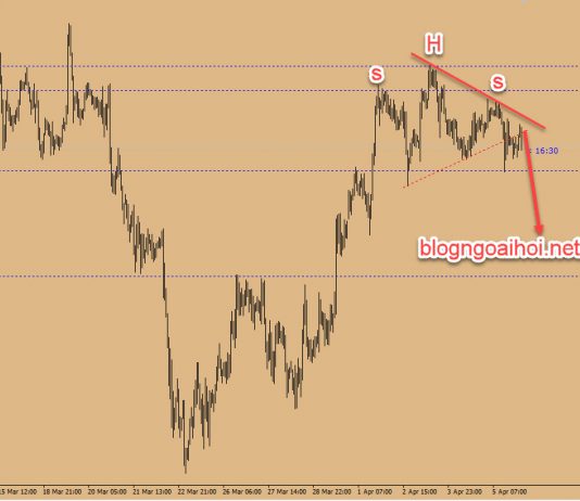 Chiến lược giao dịch CADJPY ngày 8 tháng 4