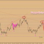 Chiến lược giao dịch Vàng ngày 11 tháng 4 sau biên bản FOMC