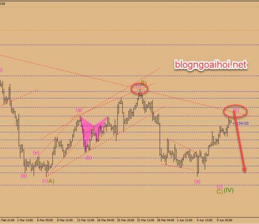 Chiến lược giao dịch Vàng ngày 11 tháng 4 sau biên bản FOMC
