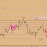 Chiến lược giao dịch Vàng ngày 12 tháng 4