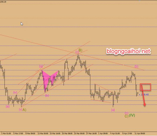 Chiến lược giao dịch Vàng ngày 12 tháng 4