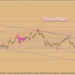 Chiến lược giao dịch Vàng ngày 23 tháng 4