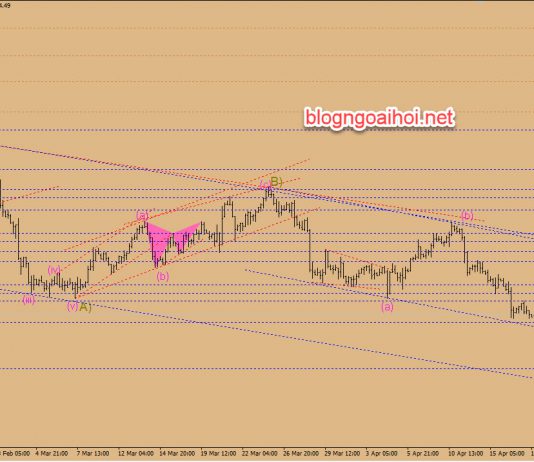 Chiến lược giao dịch Vàng ngày 23 tháng 4