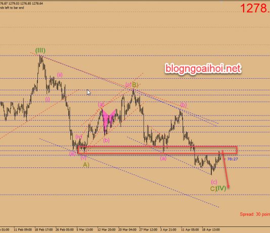 Chiến lược Vàng 26/4-Thị trường chờ đợi GDP mỹ