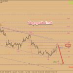 Phân tích Vàng 29/4-Vàng sau dữ liệu GDP tốt