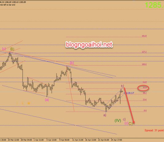 Phân tích Vàng 29/4-Vàng sau dữ liệu GDP tốt