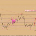 Chiến lược giao dịch Vàng ngày 9 tháng 4