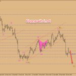 Chiến lược giao dịch Vàng ngày 1 tháng 4