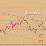 Phân tích Vàng 18/4-Chờ dữ liệu bán lẻ hoa kỳ