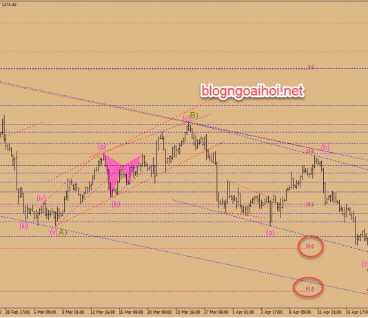 Phân tích Vàng 18/4-Chờ dữ liệu bán lẻ hoa kỳ
