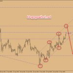 Update chiến lược Vàng phiên âu ngày 26 tháng 4