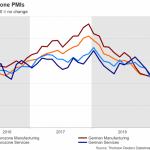 ECB sẽ giữ chính sách ổn định tại cuộc họp tháng 4