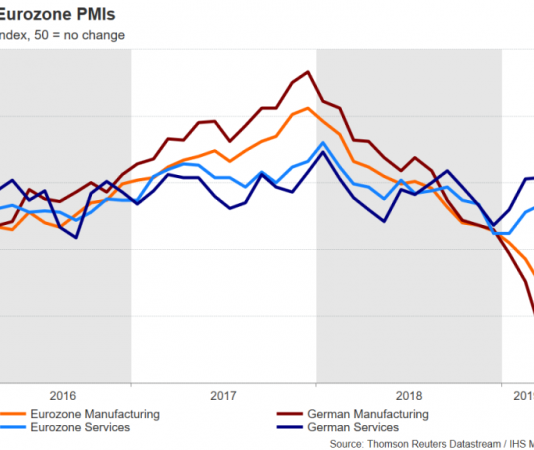 ECB sẽ giữ chính sách ổn định tại cuộc họp tháng 4