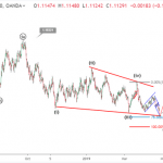 Phân tích Sóng EURUSD 26/4-Chú ý đảo chiều