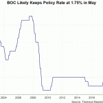 Dữ liệu kinh tế cải thiện BOC vẫn không tăng lãi suất