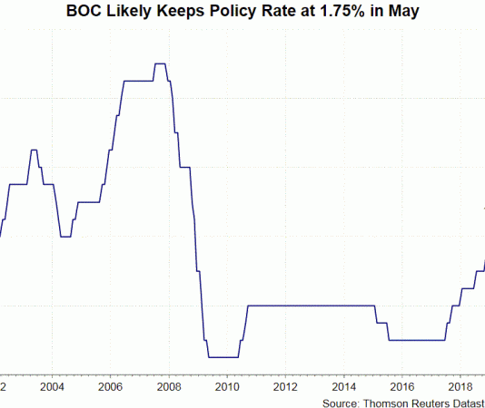 Dữ liệu kinh tế cải thiện BOC vẫn không tăng lãi suất