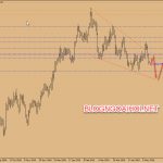 Phân tích Vàng 20/5-Xuôi về chốn cũ