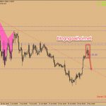 Phân tích GBPUSD 2/5-Bão đến rồi