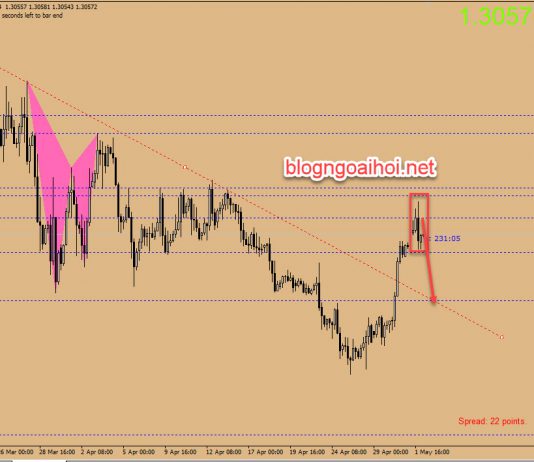 Phân tích GBPUSD 2/5-Bão đến rồi