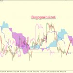 Phân tích Vàng 23/5-Pha hồi là cần thiết