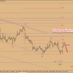 Phân tích Vàng 6/5-Mỹ đòi áp thuế lên hàng hóa Trung Quốc