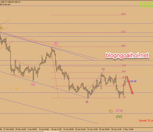Phân tích Vàng 6/5-Mỹ đòi áp thuế lên hàng hóa Trung Quốc