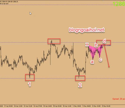 Phân tích Vàng 8/5-Vàng có harmonic giảm