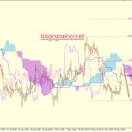 Phân tích Vàng 24/5-Quay đầu giảm