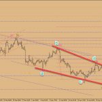 Phân tích Vàng 3/5-Nonfarm mỹ lại đến